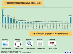 中國互聯網絡信息中心 構建安全有序的互聯網信息服務生態