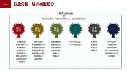 作品集-產(chǎn)品助理、交互設(shè)計(jì)